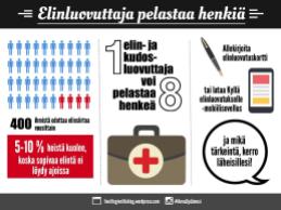 elinluovutus_infographics